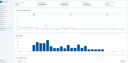 Logiciel Dolisoft Hotel — Gestion d'hotel